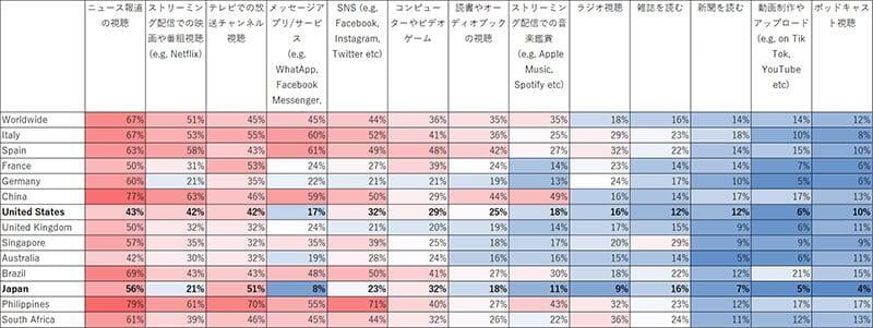 NYノマド　第16回 コロナウィルスが変えた日常～長期化するStay homeとSocial Distancingの影響と新たなビジネスチャンス Part3