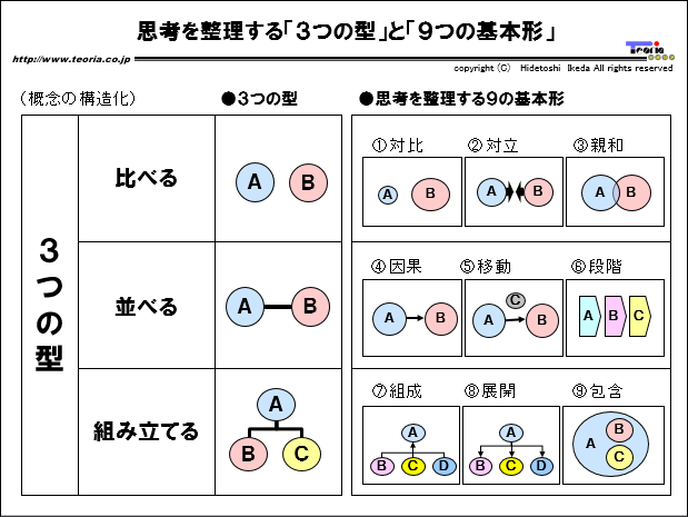 図解リテラシー　第1回「期待を正しく掴むことが顧客満足の出発点」 