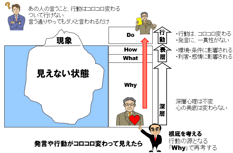 図解リテラシー　第3回「顧客の発言がコロコロ変わる理由」